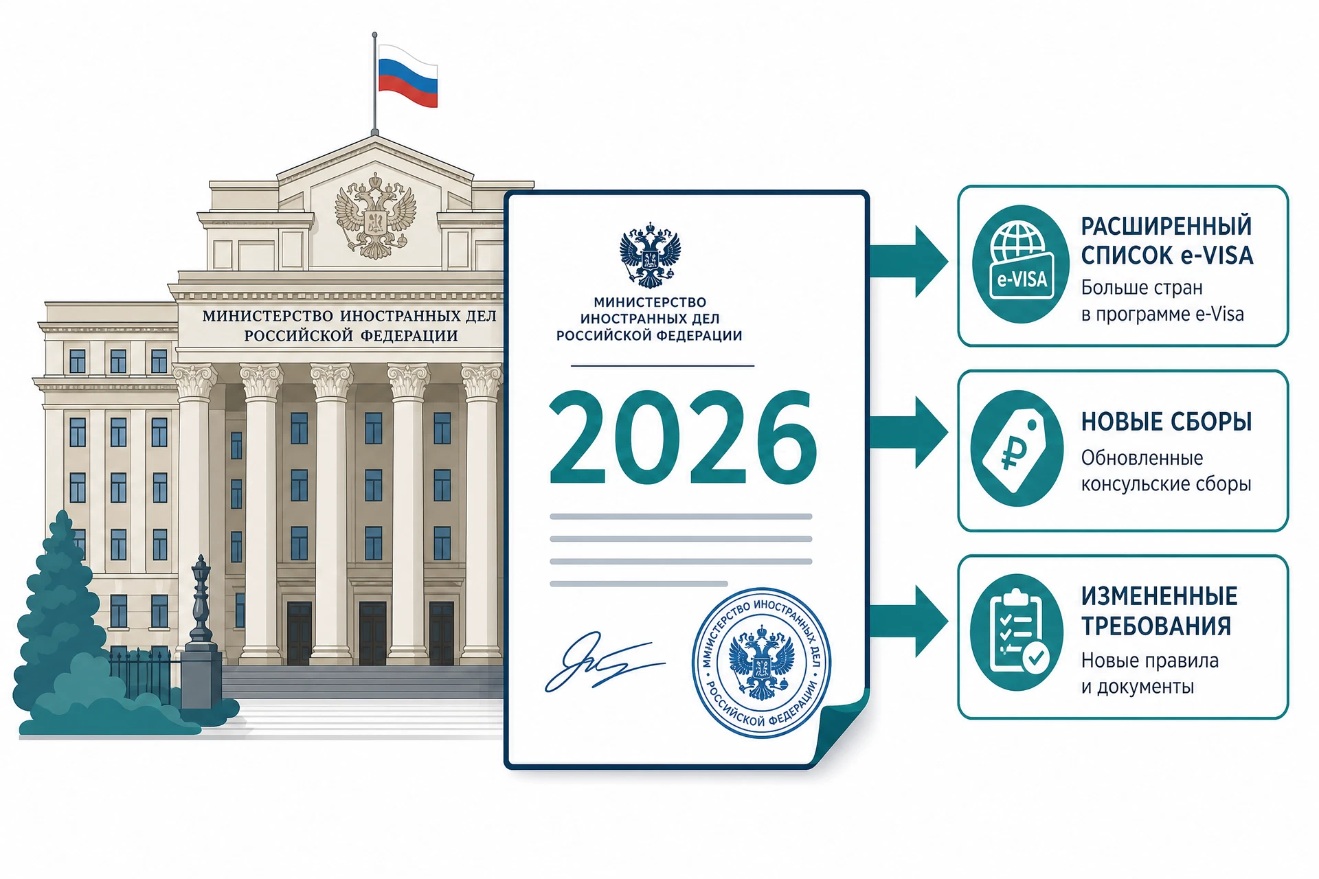 Russian MFA building with updated visa regulation documents
